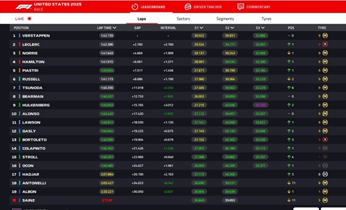 LIVE - GP Stati Uniti 2025 - LIVE - GP Stati Uniti 2025