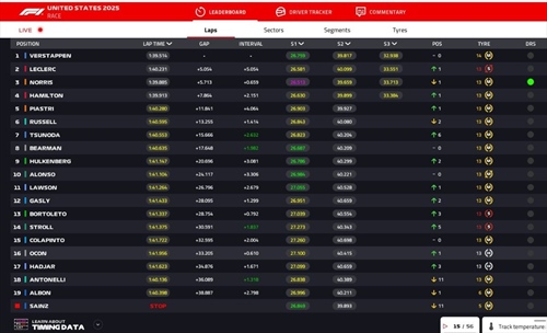 LIVE - GP Stati Uniti 2025 - LIVE - GP Stati Uniti 2025
