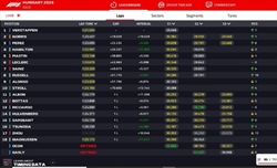 LIVE - GP Ungheria 2023 - LIVE - GP Ungheria 2023