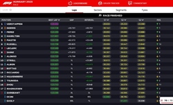 LIVE - GP Ungheria 2023 - LIVE - GP Ungheria 2023