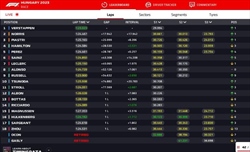 LIVE - GP Ungheria 2023 - LIVE - GP Ungheria 2023