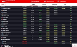 LIVE - GP Ungheria 2023 - LIVE - GP Ungheria 2023