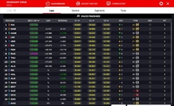 LIVE - GP Ungheria 2024 - LIVE - GP Ungheria 2024