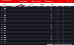 LIVE - GP Ungheria 2024 - LIVE - GP Ungheria 2024