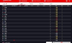 LIVE - GP Ungheria 2024 - LIVE - GP Ungheria 2024