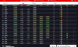 LIVE - GP Ungheria 2024 - LIVE - GP Ungheria 2024