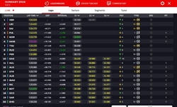 LIVE - GP Ungheria 2024 - LIVE - GP Ungheria 2024