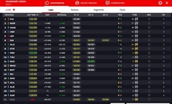LIVE - GP Ungheria 2024 - LIVE - GP Ungheria 2024
