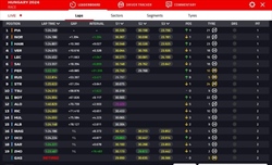LIVE - GP Ungheria 2024 - LIVE - GP Ungheria 2024