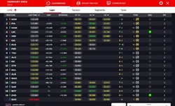 LIVE - GP Ungheria 2024 - LIVE - GP Ungheria 2024