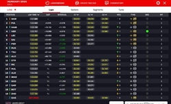 LIVE - GP Ungheria 2024 - LIVE - GP Ungheria 2024