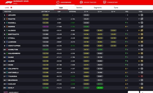 LIVE - GP Ungheria 2025 - LIVE - GP Ungheria 2025
