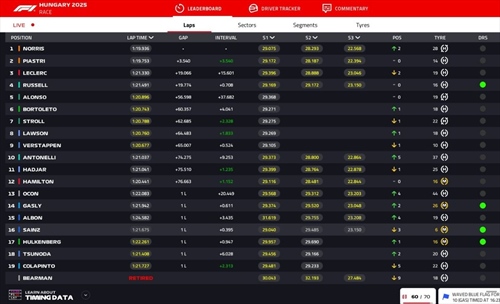 LIVE - GP Ungheria 2025 - LIVE - GP Ungheria 2025