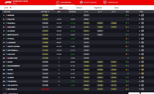 LIVE - GP Ungheria 2025 - LIVE - GP Ungheria 2025