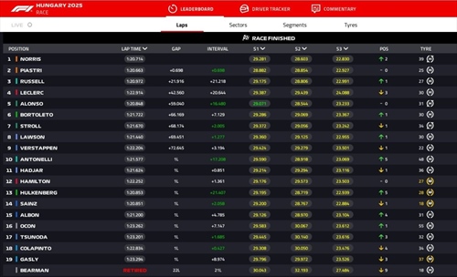 LIVE - GP Ungheria 2025 - LIVE - GP Ungheria 2025