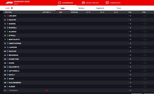 LIVE - GP Ungheria 2025 - LIVE - GP Ungheria 2025