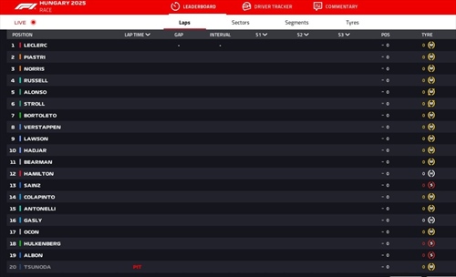 LIVE - GP Ungheria 2025 - LIVE - GP Ungheria 2025