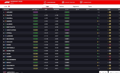 LIVE - GP Ungheria 2025 - LIVE - GP Ungheria 2025