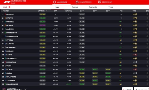 LIVE - GP Ungheria 2025 - LIVE - GP Ungheria 2025