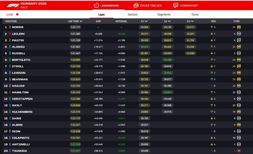 LIVE - GP Ungheria 2025 - LIVE - GP Ungheria 2025