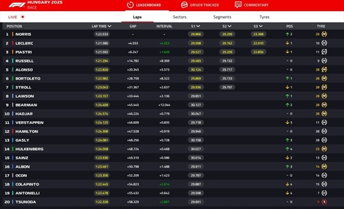 LIVE - GP Ungheria 2025 - LIVE - GP Ungheria 2025