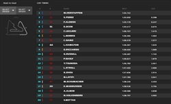 LIVE - PL1 GP Bahrain 2022 - LIVE - PL1 GP Bahrain 2022