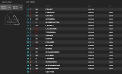 LIVE - PL1 GP Bahrain 2022 - LIVE - PL1 GP Bahrain 2022