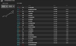 LIVE - Prove Libere 1 GP Arabia Saudita 2022 - LIVE - Prove Libere 1 GP Arabia Saudita 2022