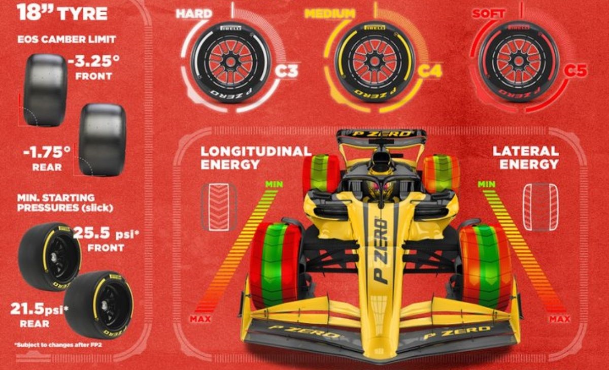 GP Arabia Saudita 2025, Pirelli