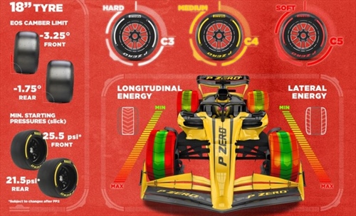 LIVE - Prove Libere 1 GP Arabia Saudita 2025 - LIVE - Prove Libere 1 GP Arabia Saudita 2025