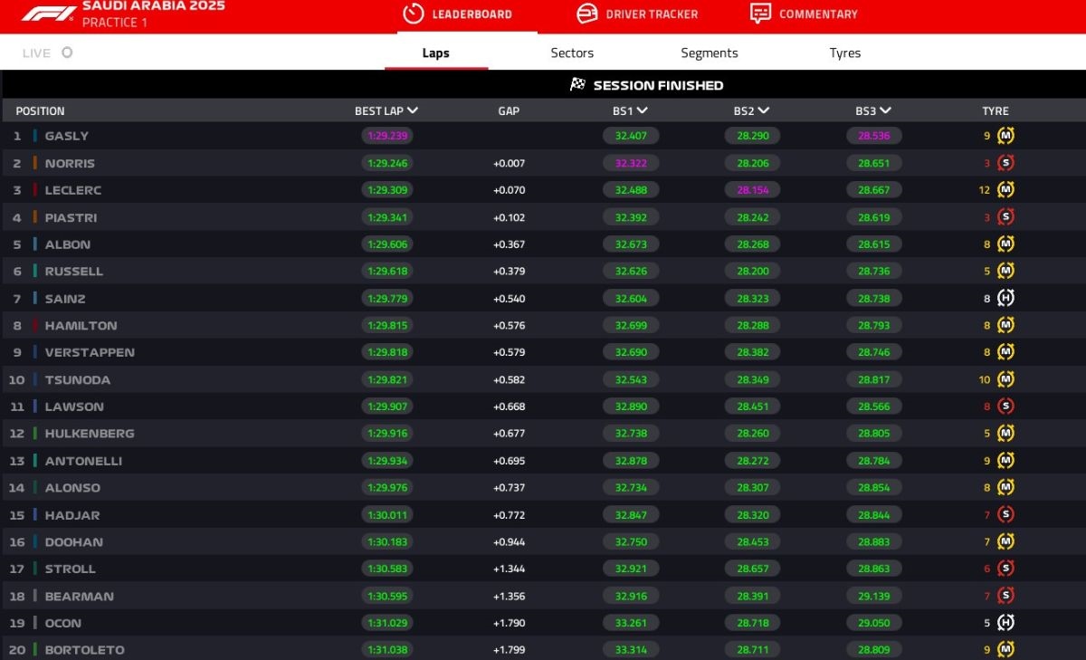 GP Arabia Saudita 2025, classifica PL1