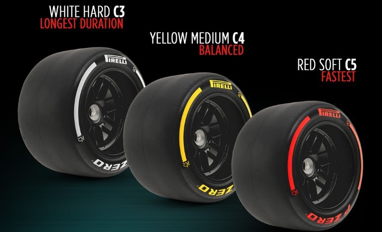 GP Australia 2024, Pirelli