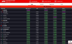 LIVE - Prove Libere 1 GP Australia 2024 - LIVE - Prove Libere 1 GP Australia 2024