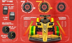LIVE - Prove Libere 1 GP Australia 2025 - LIVE - Prove Libere 1 GP Australia 2025