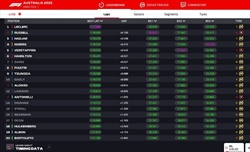 LIVE - Prove Libere 1 GP Australia 2025 - LIVE - Prove Libere 1 GP Australia 2025