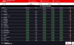 LIVE - Prove Libere 1 GP Australia 2025 - LIVE - Prove Libere 1 GP Australia 2025