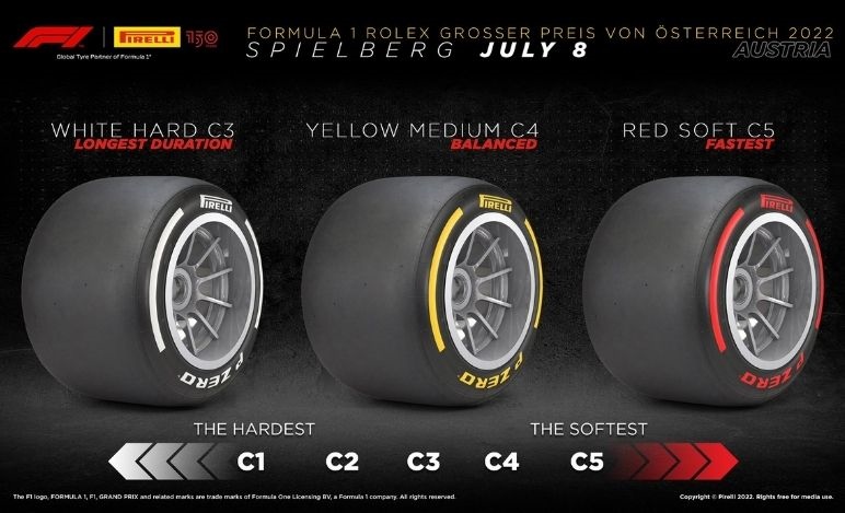GP Austria 2022, Pirelli