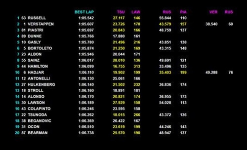 LIVE - Prove Libere 1 GP Austria 2025 - LIVE - Prove Libere 1 GP Austria 2025