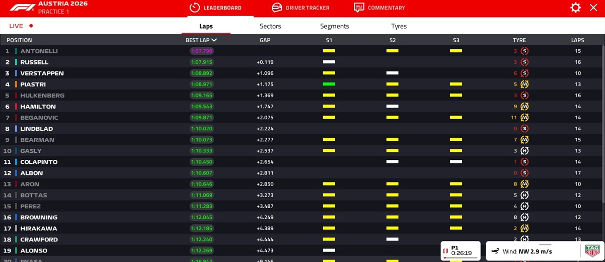 LIVE - Prove libere 1 GP Austria 2026