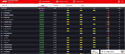 LIVE - Prove libere 1 GP Austria 2026 - LIVE - Prove libere 1 GP Austria 2026