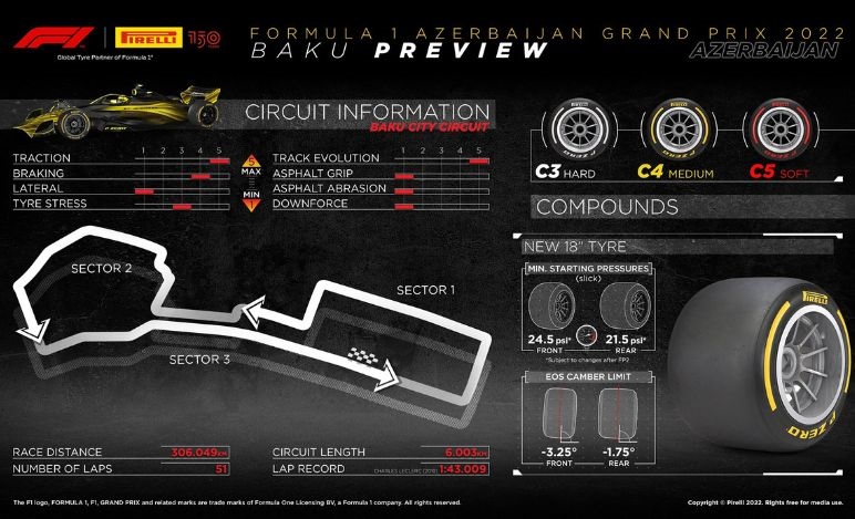 Pirelli, GP Azerbaijan 2022