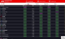 LIVE - Prove Libere 1 GP Bahrain 2024 - LIVE - Prove Libere 1 GP Bahrain 2024