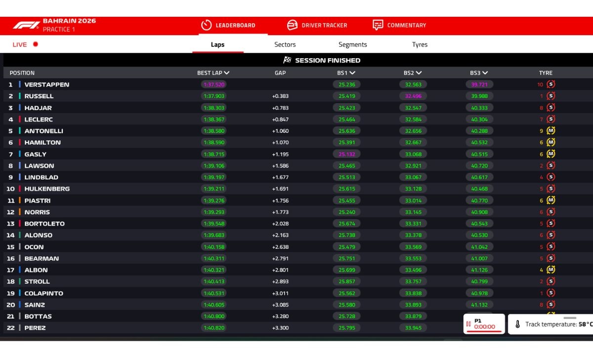 FP1 Malesia