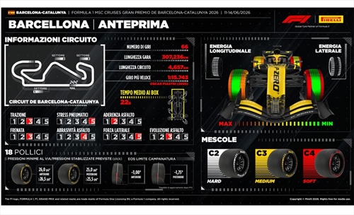 LIVE - Prove Libere 1 GP Barcellona 2026 - LIVE - Prove Libere 1 GP Barcellona 2026
