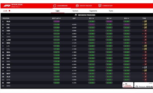 LIVE - Prove Libere 1 GP Barcellona 2026 - LIVE - Prove Libere 1 GP Barcellona 2026