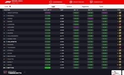 LIVE - Prove Libere 1 GP Brasile 2024 - LIVE - Prove Libere 1 GP Brasile 2024