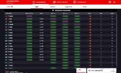 LIVE - Prove Libere 1 GP Canada 2024 - LIVE - Prove Libere 1 GP Canada 2024