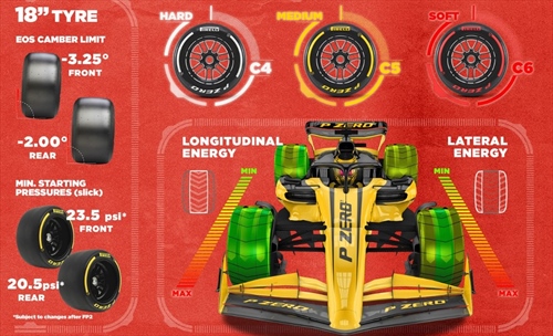 LIVE - Prove Libere 1 GP Canada 2025 - LIVE - Prove Libere 1 GP Canada 2025