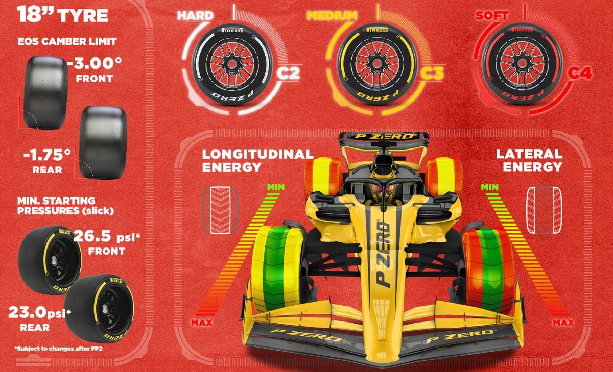 GP della Cina, Pirelli