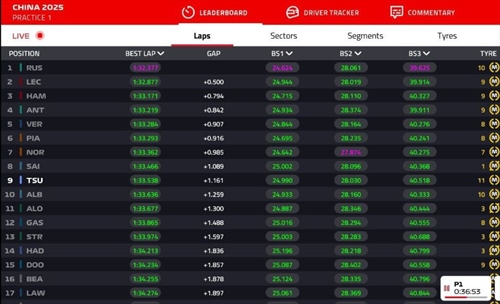LIVE - Prove Libere 1 GP Cina 2025 - LIVE - Prove Libere 1 GP Cina 2025